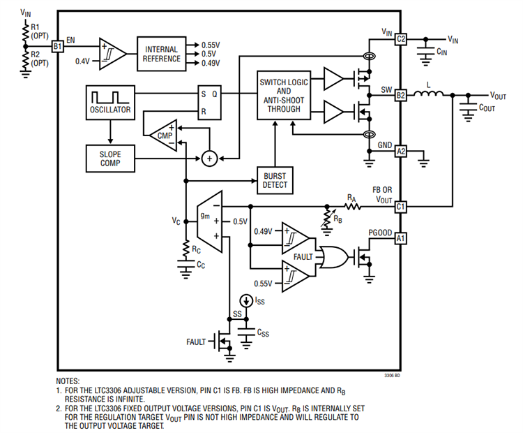 Schéma de principe - Analog Devices Inc. Régulateurs abaisseurs synchrones LTC3306